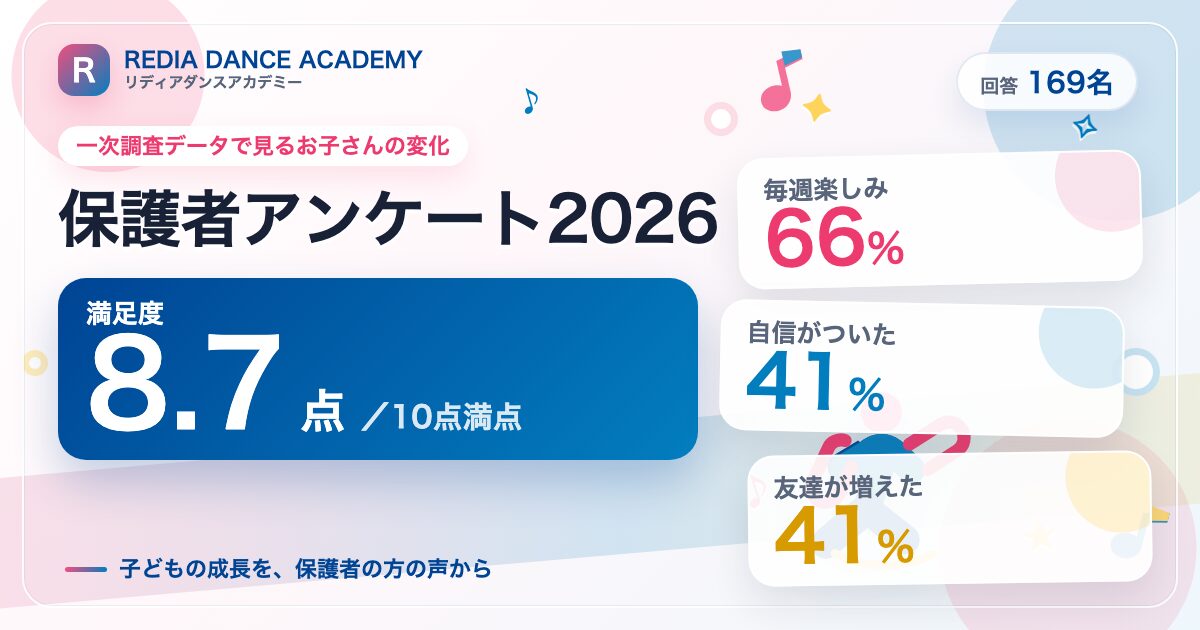保護者アンケート2026 満足度8.7点 リディアダンスアカデミー